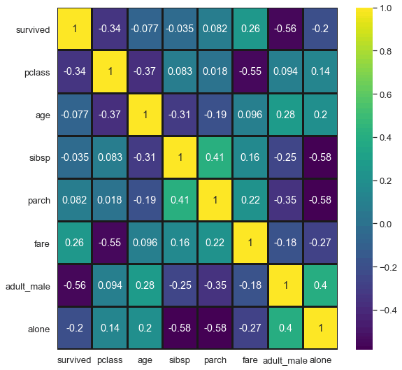 تحليل البيانات وبناء نماذج التنبؤ Data Analysis & Model ML