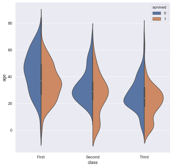 تحليل البيانات وبناء نماذج التنبؤ Data Analysis & Model ML