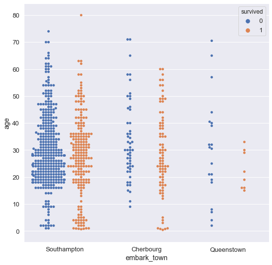 تحليل البيانات وبناء نماذج التنبؤ Data Analysis & Model ML