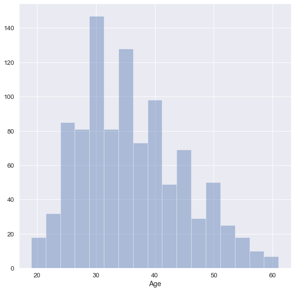 تحليل البيانات وبناء نماذج التنبؤ Data Analysis & Model ML
