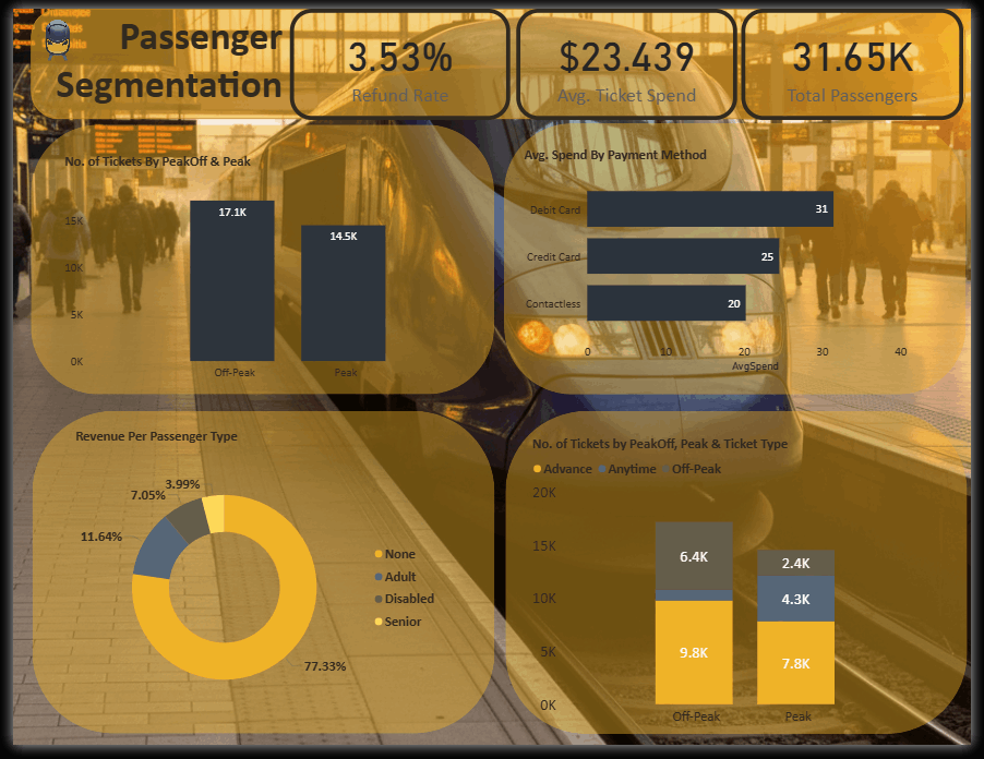 تصميم Dashboards احترافية على Power BI لعرض بياناتك بوضوح واتخاذ قرارات أفضل