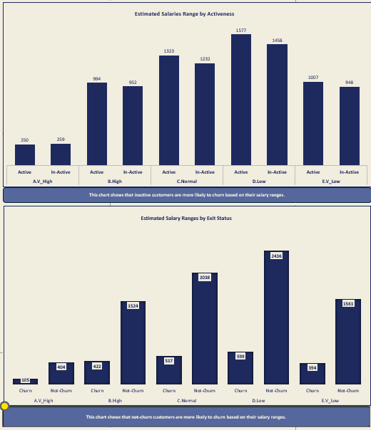 تصميم وتحليل ملفات Excel باحترافية – نظم بياناتك واتخذ قرارات أفضل