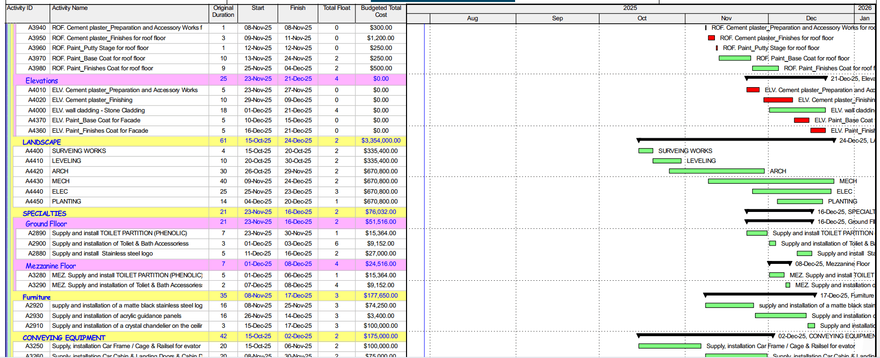 برنامج زمني شامل الموارد و التكلفة و عمل لوحة تفاعلية للمشروع مع بريزنتيشن