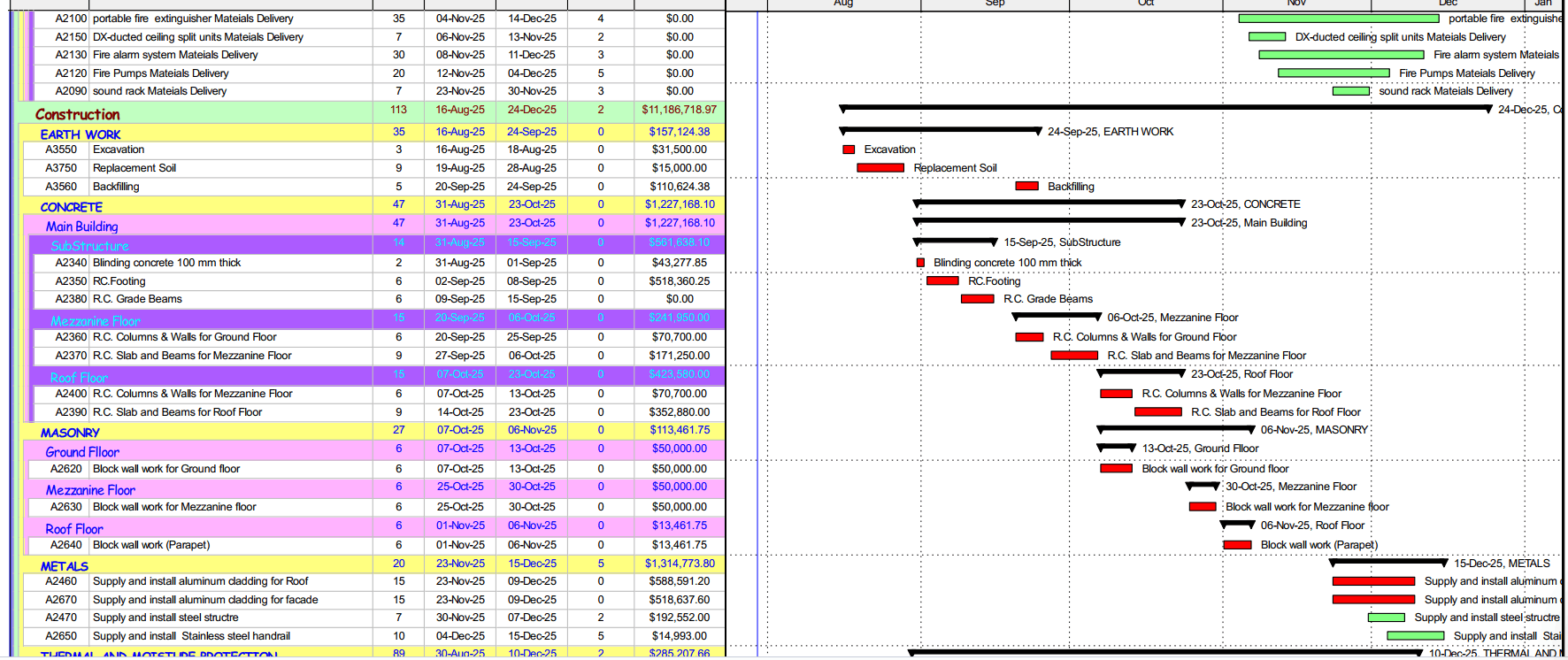 برنامج زمني شامل الموارد و التكلفة و عمل لوحة تفاعلية للمشروع مع بريزنتيشن