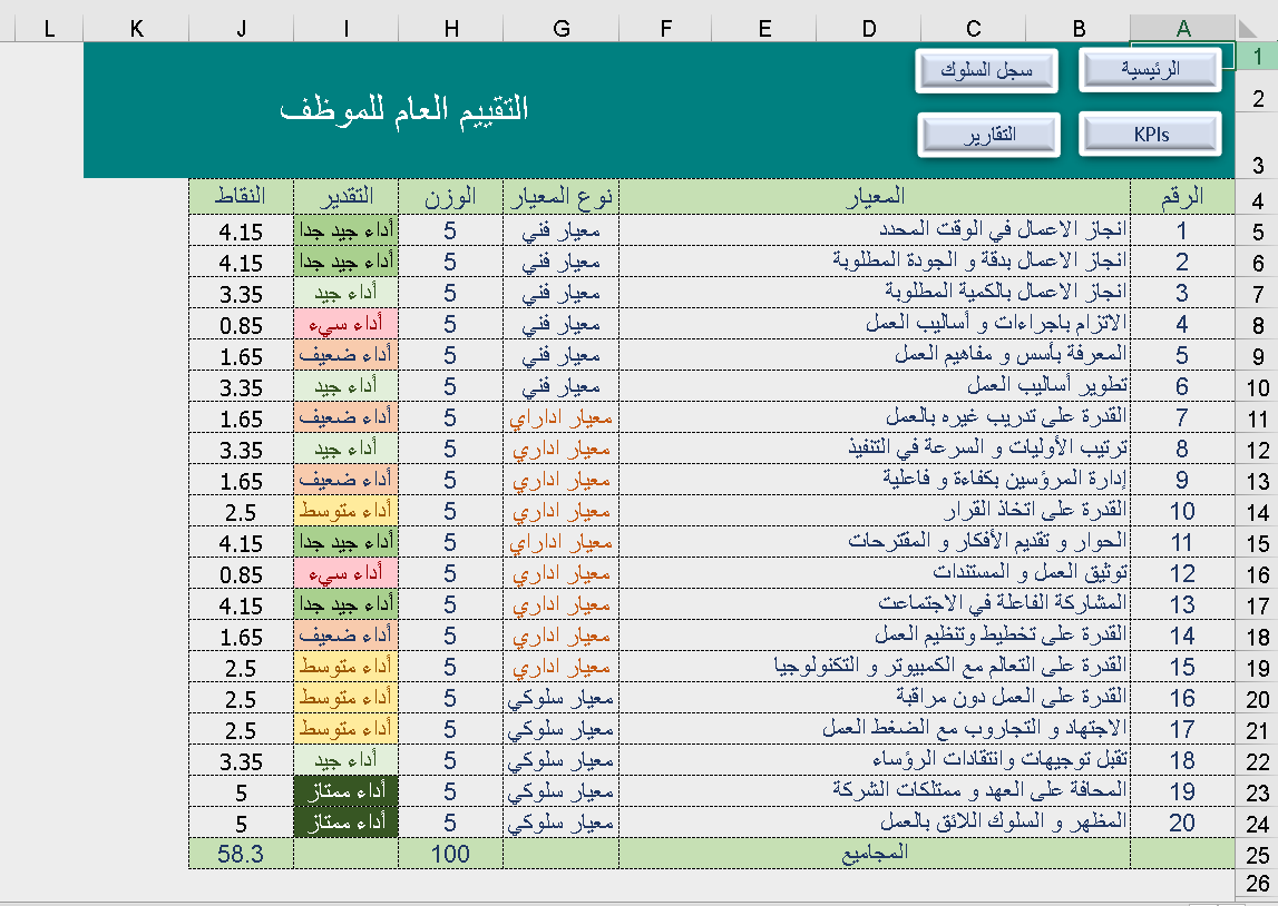 نظام HR متقدم بالإكسل ، نظام مؤشرات الأداء KPIs