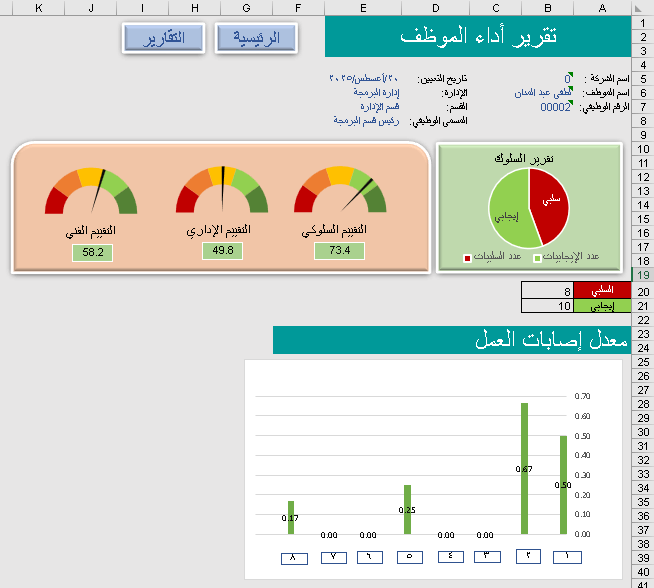 نظام HR متقدم بالإكسل ، نظام مؤشرات الأداء KPIs
