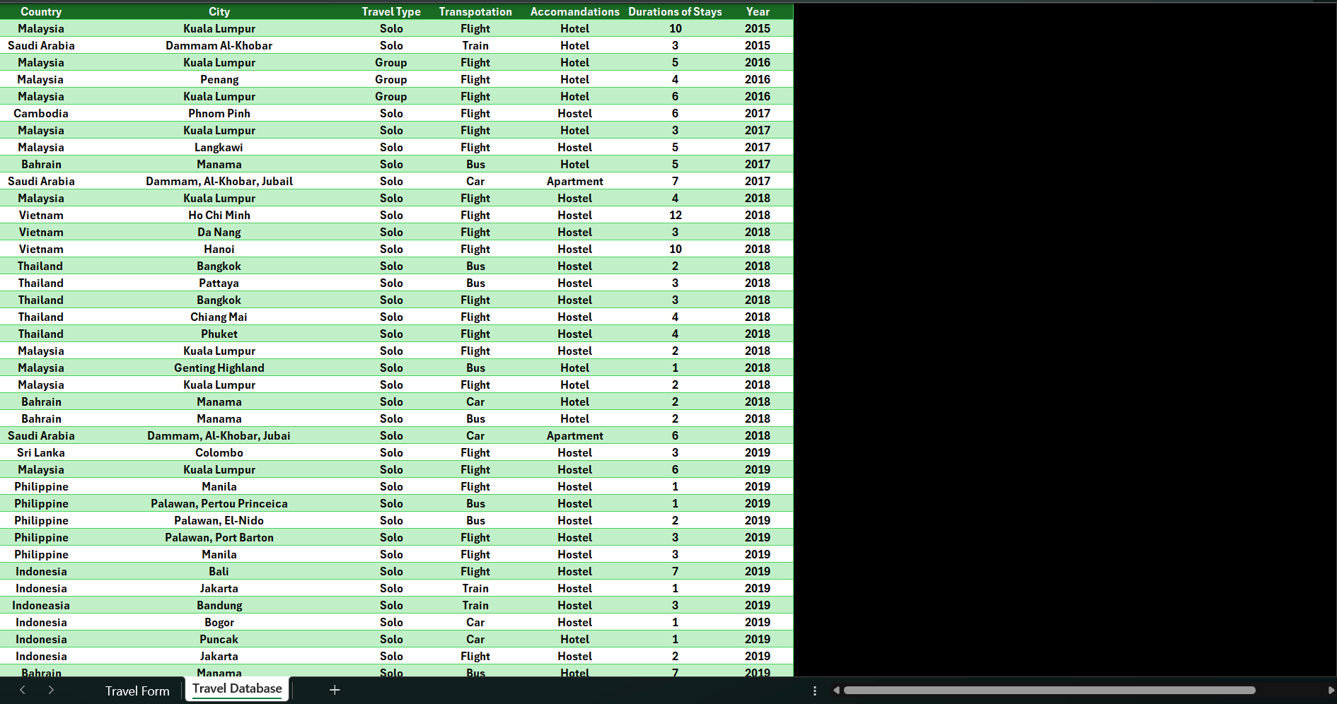 تقديم على خدمة إدخال البيانات بطريقة دقيقة ومنظمة على (Word - Excel)