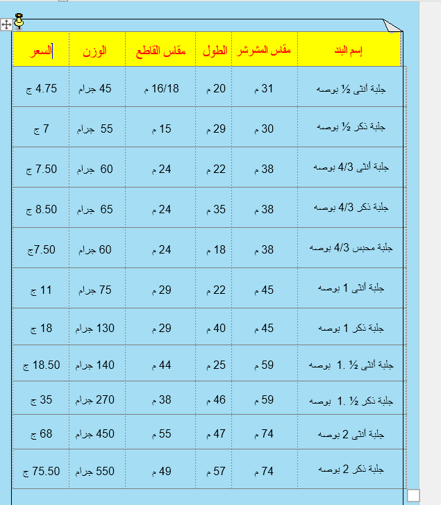 كتابة محتوى سوشيال ميديا تسويقي جذّاب يحكي قصة علامتك