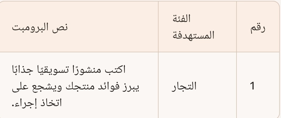 عدد 100برومبت تسويقي احترافي باللغة العربية للفئات التجارية والإبداعية