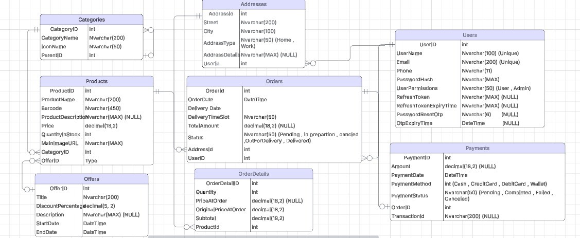 سأقوم بتطوير Web API احترافية باستخدام C# وSQL Server