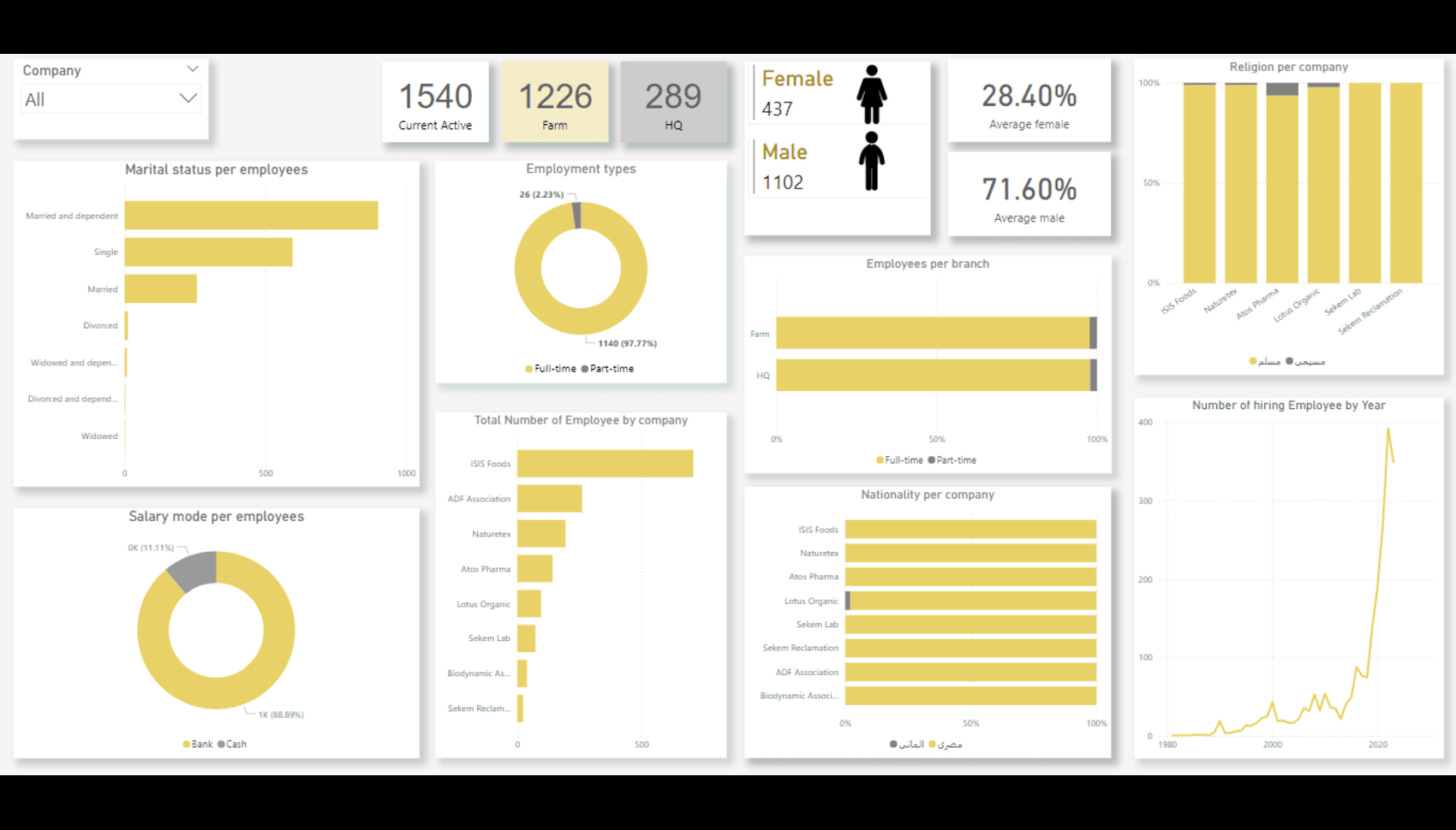 تحليل بيانات