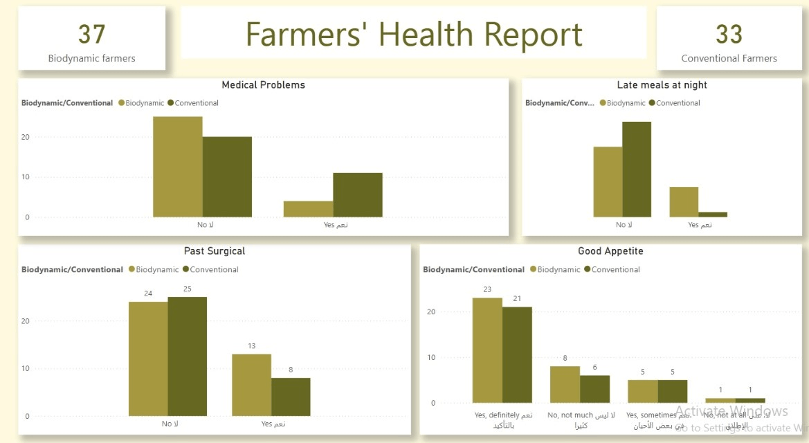 تحليل بيانات