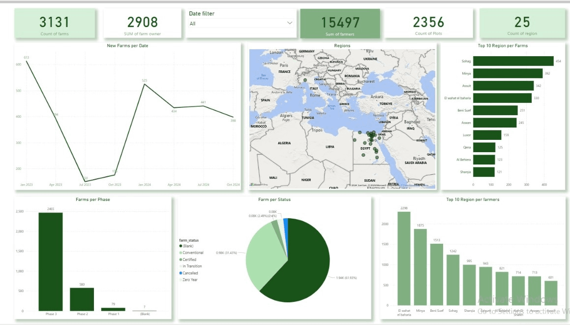 تحليل بيانات