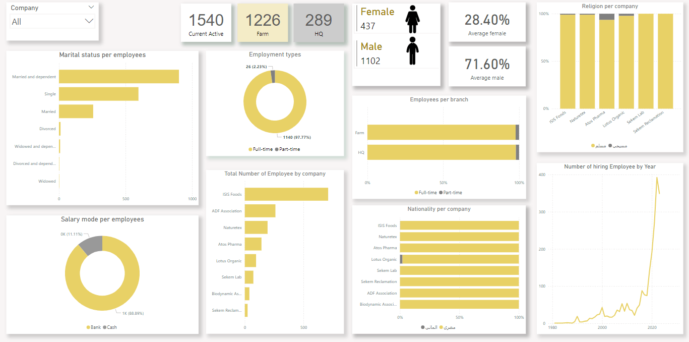 تحليل بيانات