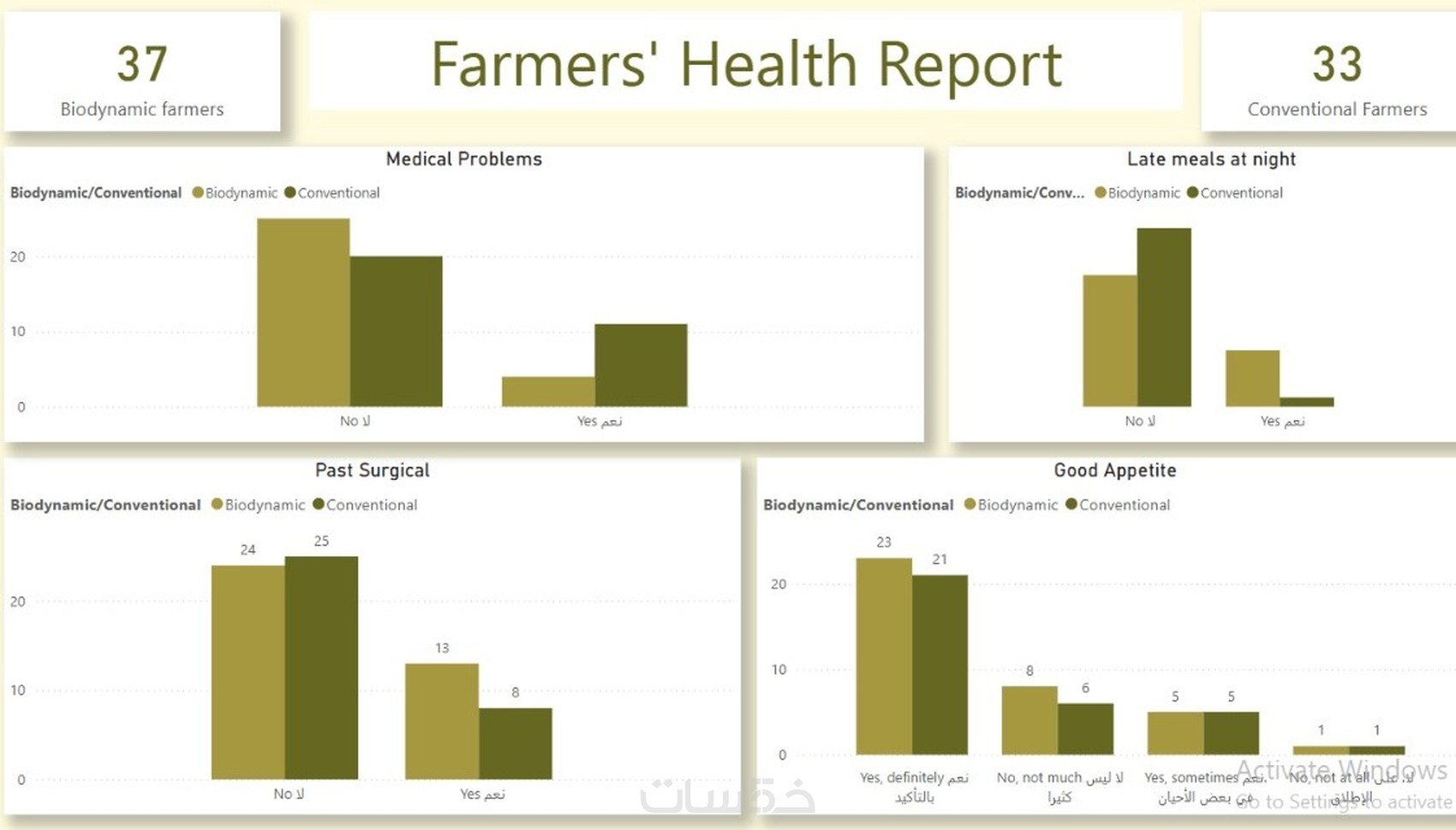 تحليل-بيانات