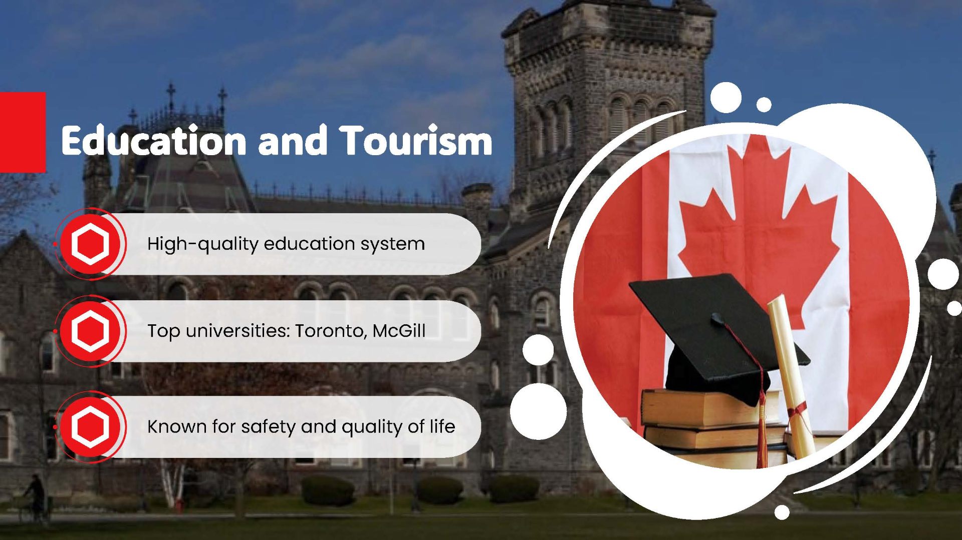 تصميم عروض تقديمية احترافيه