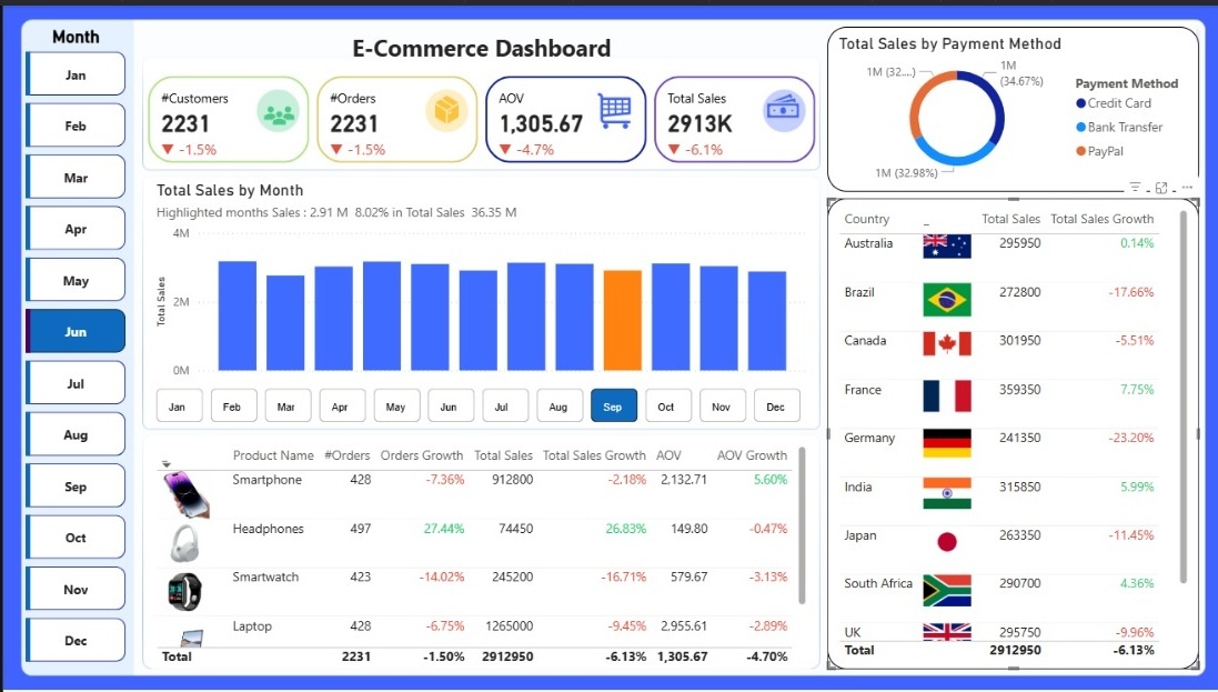 تحليل-بيانات