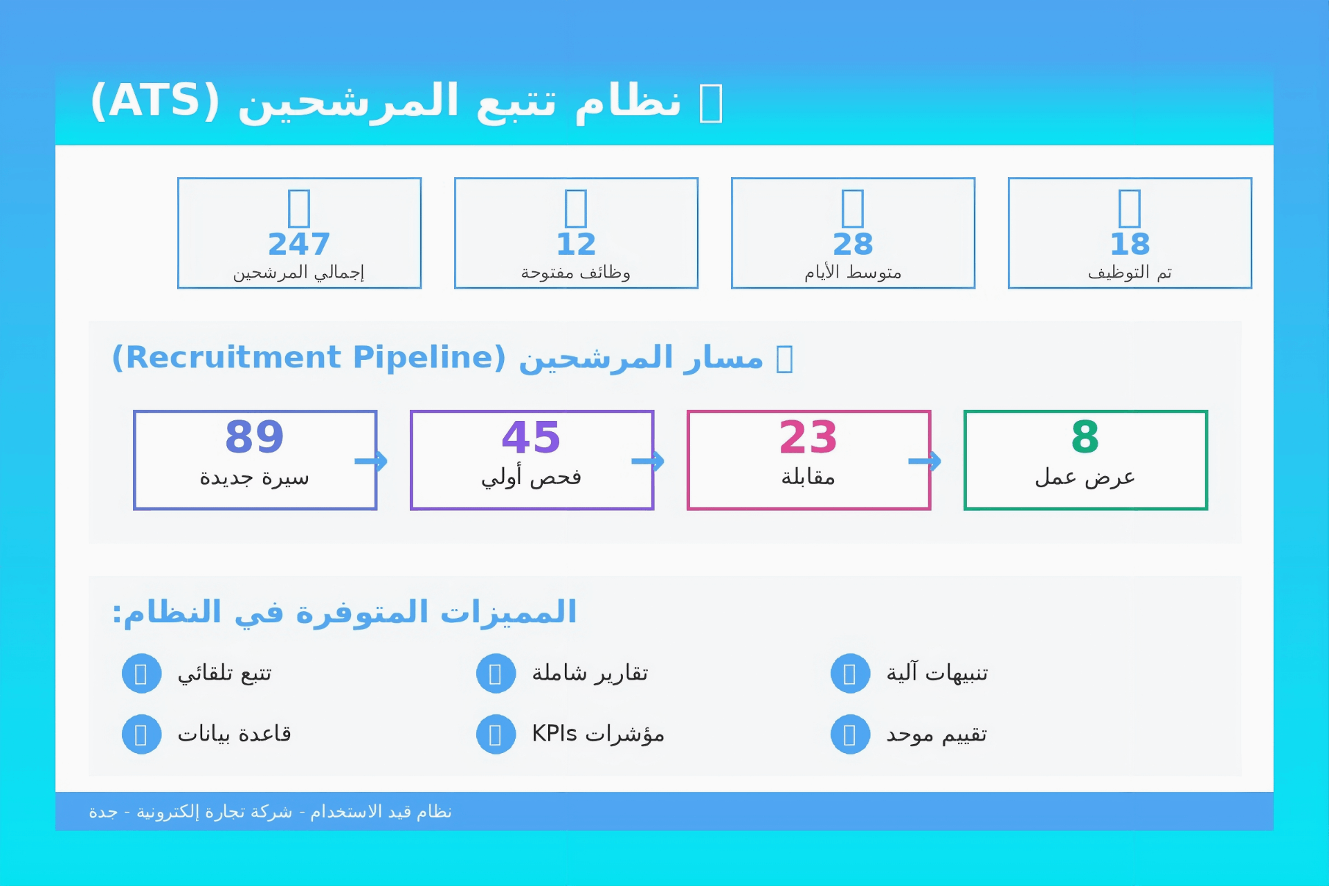 تصميم استراتيجيات التوظيف وبناء فرق العمل التقنية الاحترافية.
