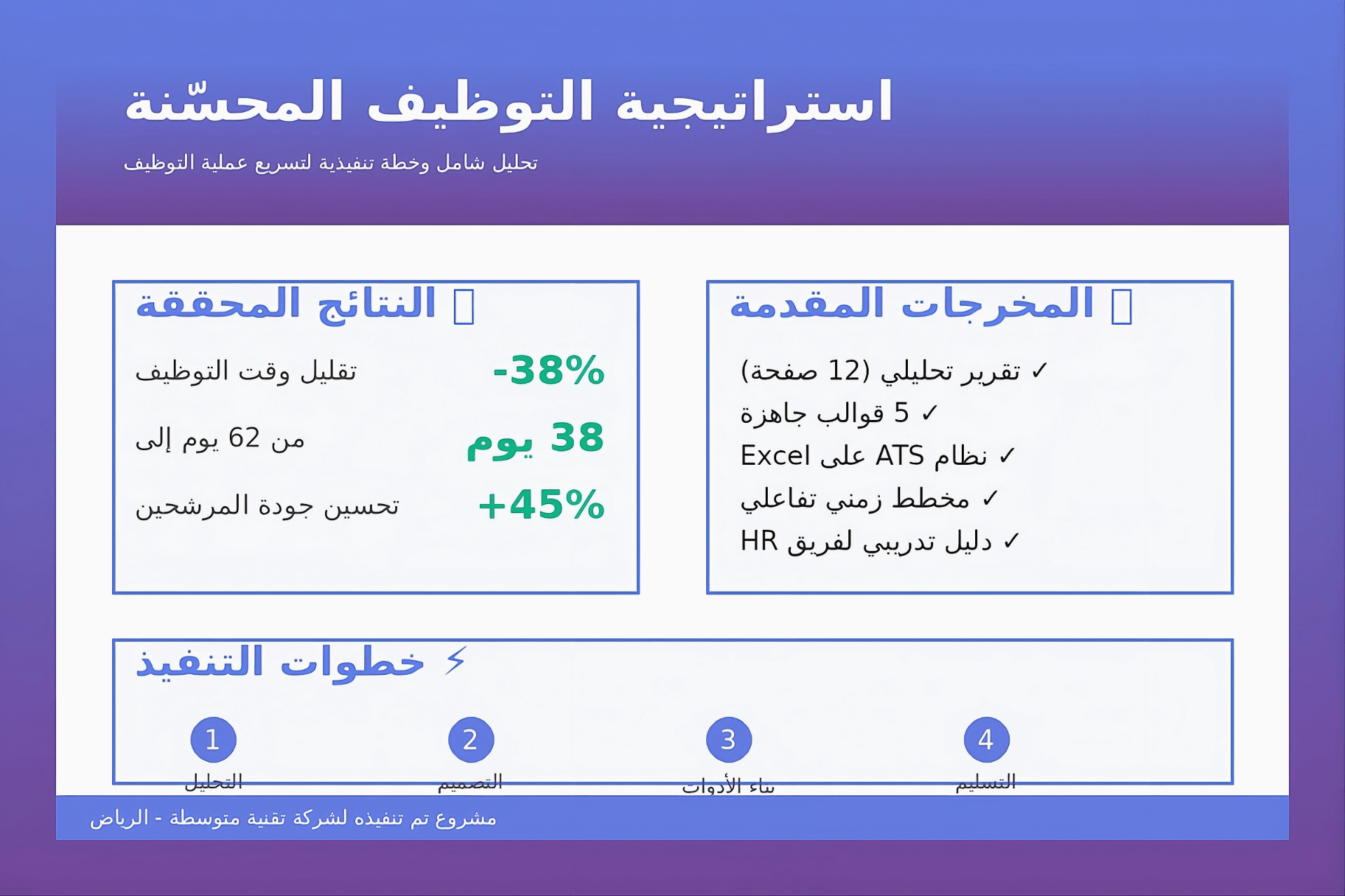 تصميم استراتيجيات التوظيف وبناء فرق العمل التقنية الاحترافية.