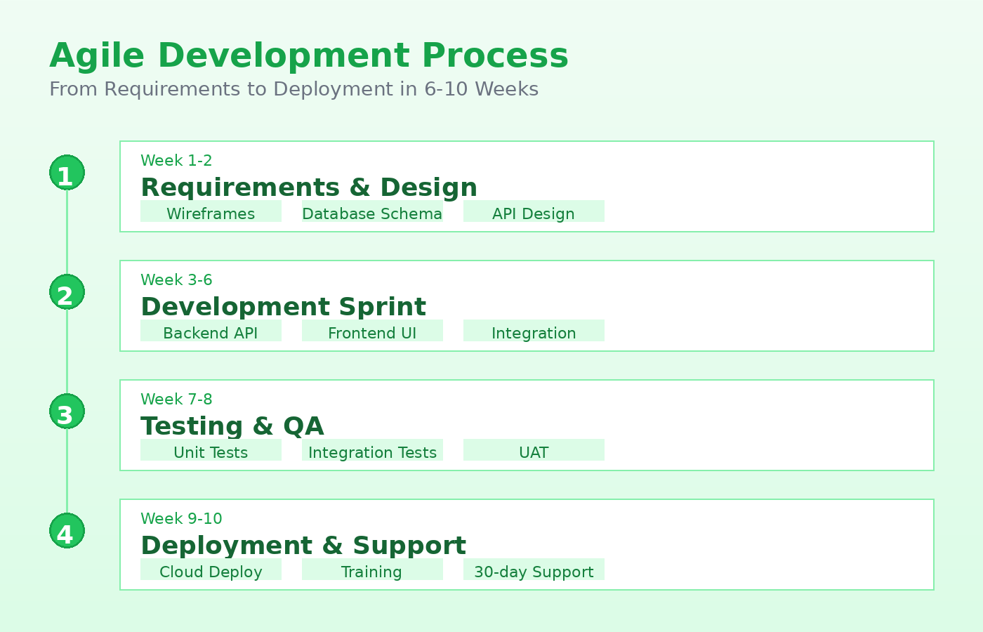 تطوير-تطبيقات-ويب-وأنظمة-إدارية-متكاملة-باستخدام-تقنيات-net