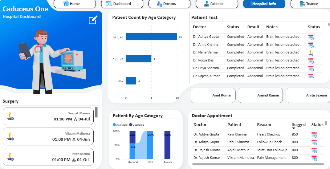 تحليل بيانات باستخدام اكسيل