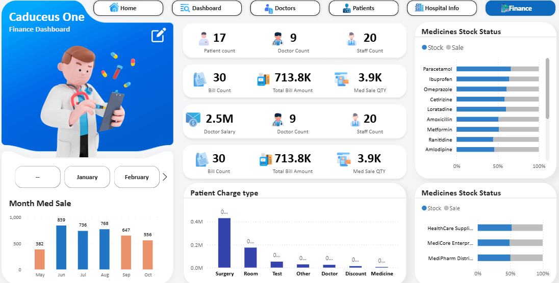 تحليل بيانات باستخدام اكسيل