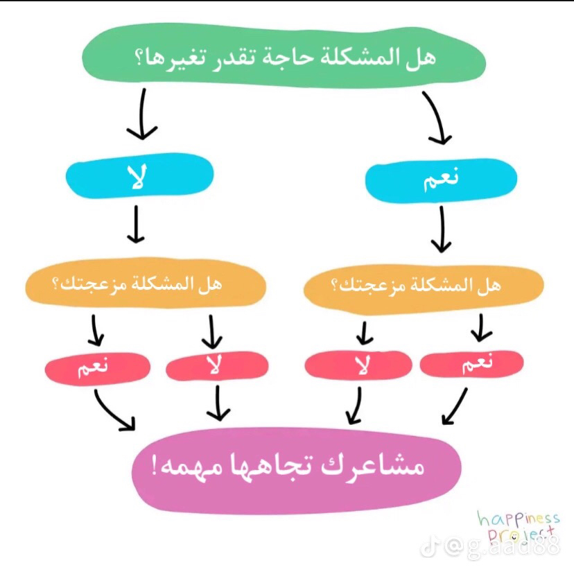 خدمات-طلابية