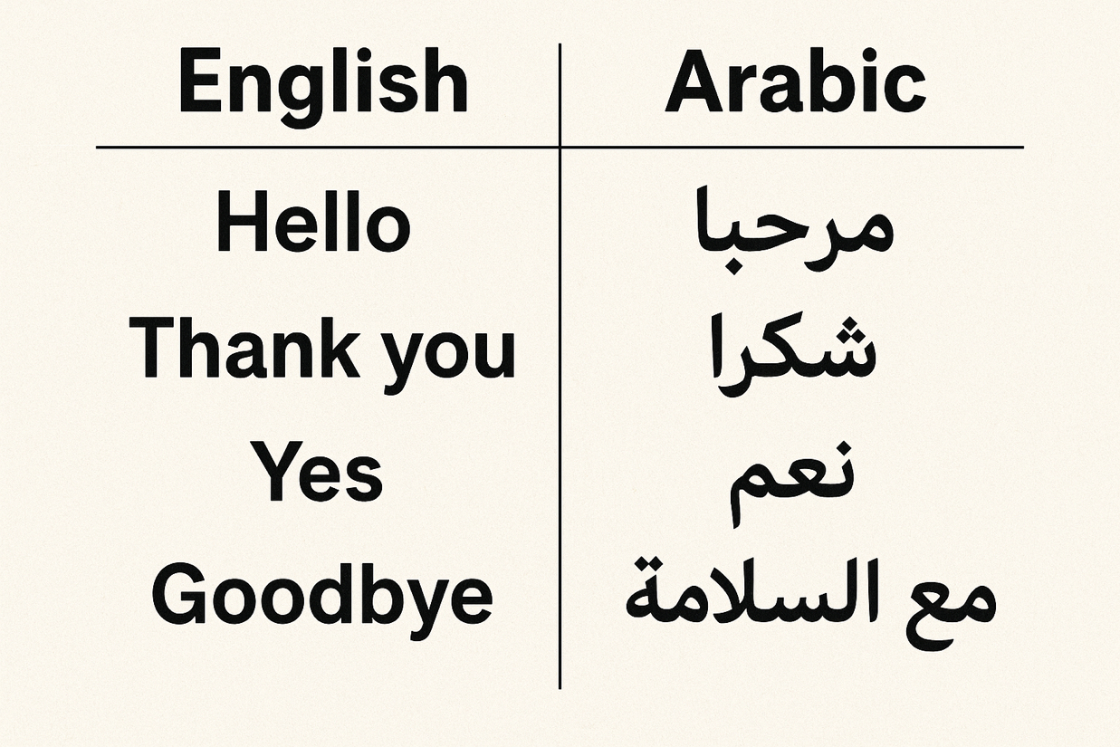 ترجمه-نصوص-من-العربي-للانجليزي-والعكس