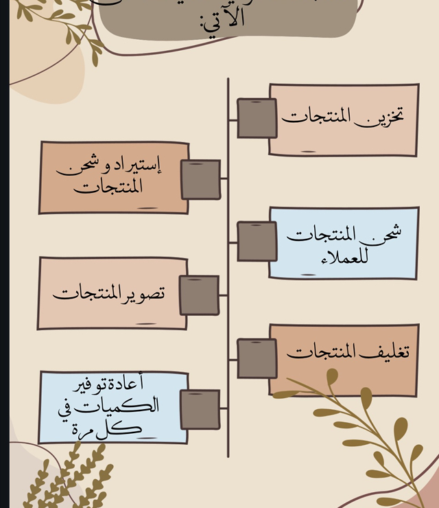 تصميم مستندات رقمية ب احترافية