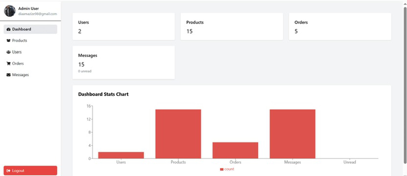تطوير مواقع ويب احترافية Full-Stack باستخدام MERN Stack