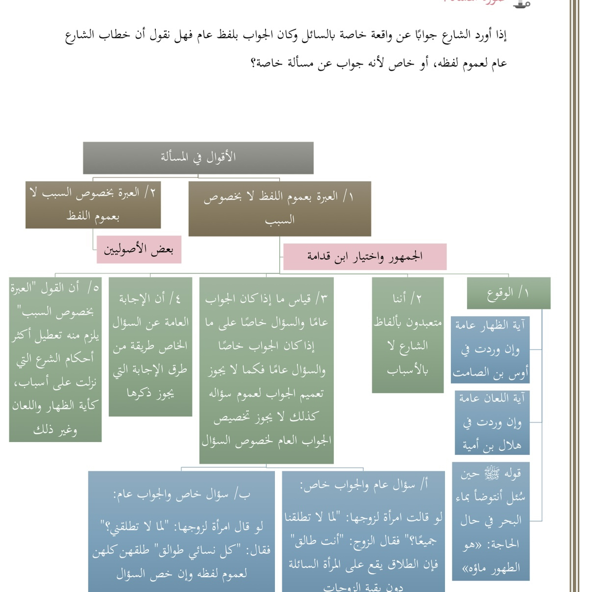 إنشاء-محتوى-تعليمي-مبسط-للطلاب-ملخصات-أسئلة-شرح