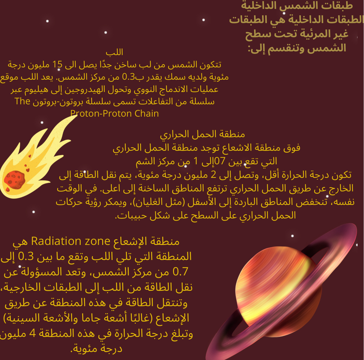 عمل بحوث ومشاريع مدرسية وجامعية متكاملة