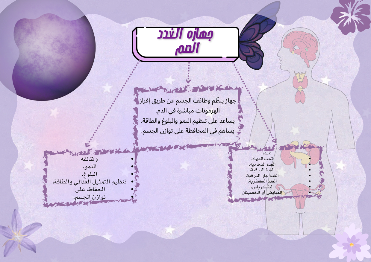 اصمم-ملصق-إعلاني-او-مشاريع-مدرسيه