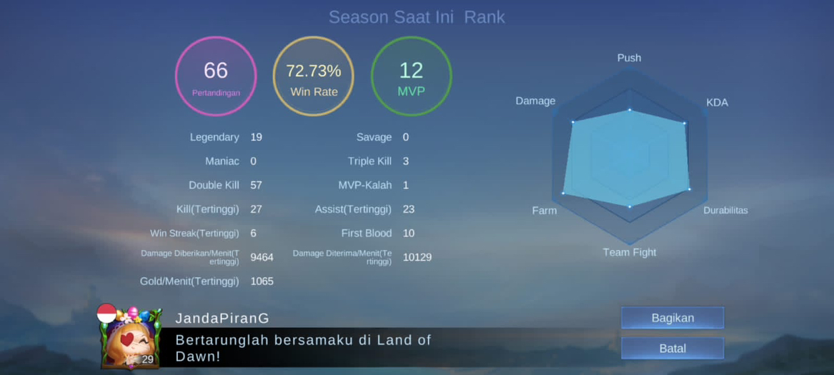 pemain-mobile-legend