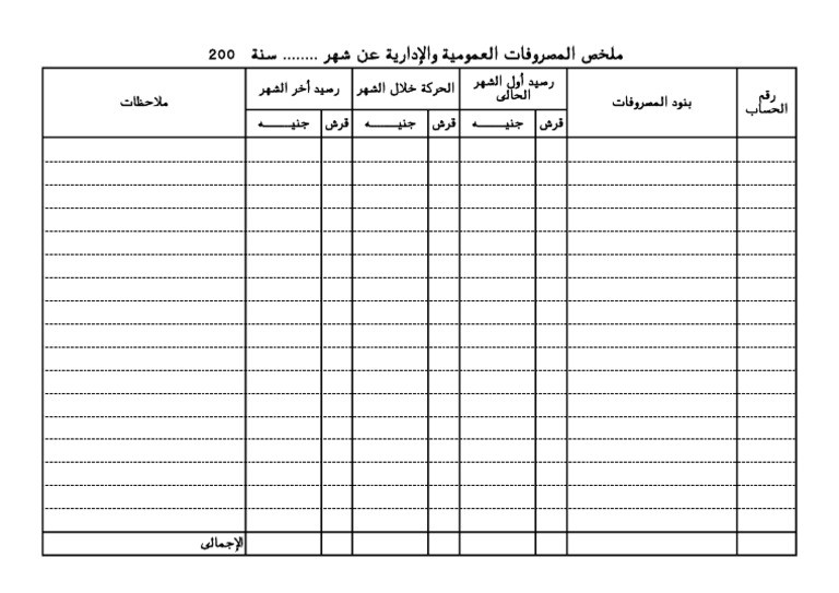 مراجعة حسابات المشروعات وتحليل ايرادات ومصروفات