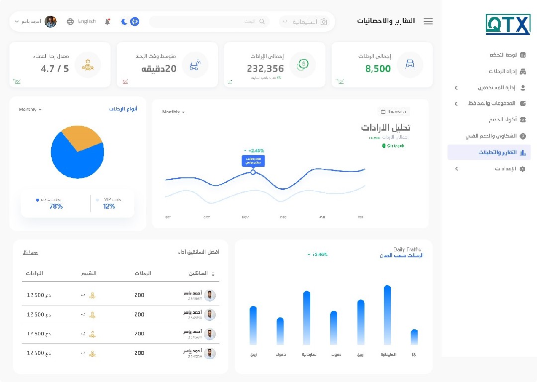 UIUX Designer
