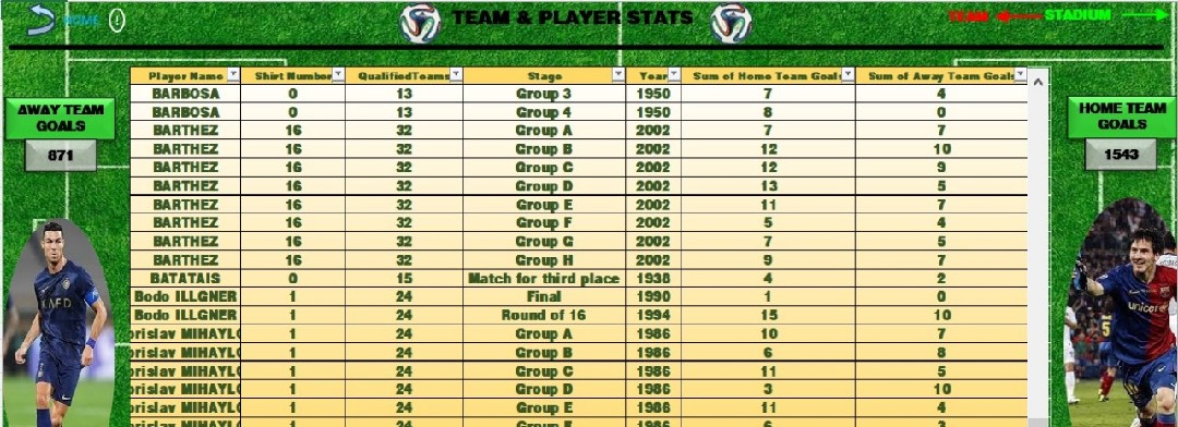 خدمة تحليل بيانات كأس العالم FIFA باستخدام Excel