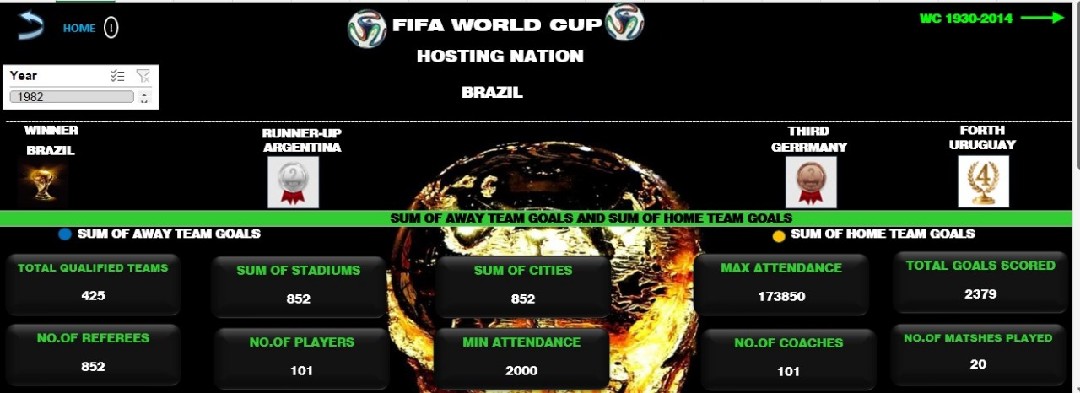 خدمة تحليل بيانات كأس العالم FIFA باستخدام Excel
