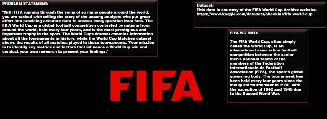 خدمة تحليل بيانات كأس العالم FIFA باستخدام Excel
