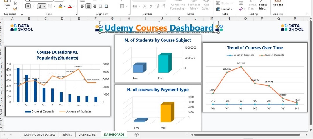 خدمة-تصميم-لوحة-معلومات-لبيانات-الدورات-udemy-dashboard-باستخدام-excel