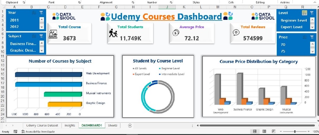 خدمة تصميم لوحة معلومات لبيانات الدورات (Udemy Dashboard) باستخدام Excel