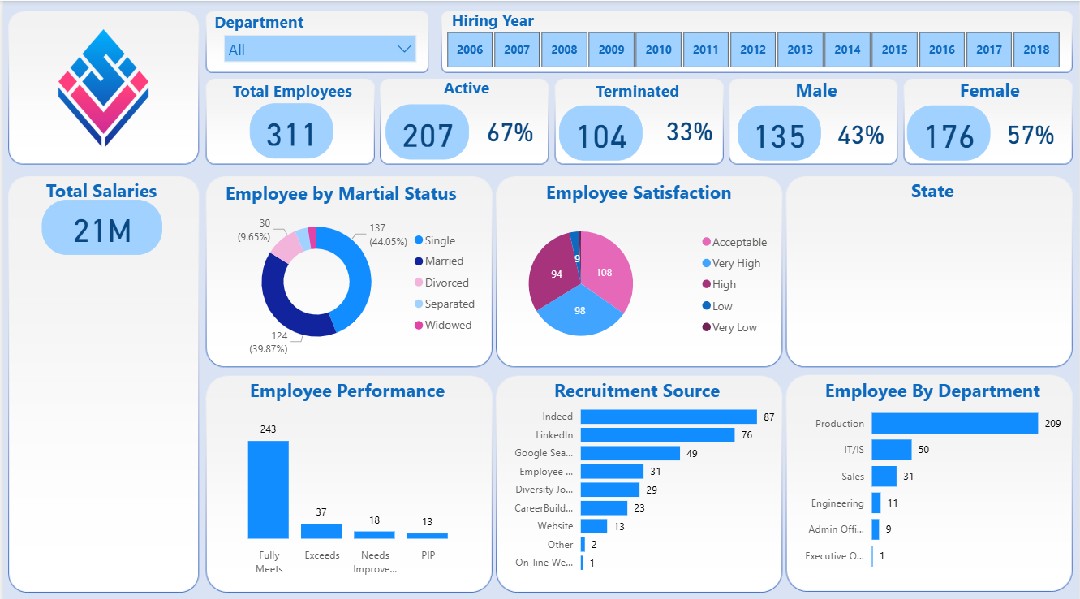 محللة بيانات على Power BI