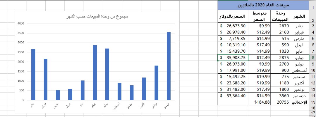 تفريغ-و-تنظيم-البيانات-و-تحويلها-الى-excel-او-pdf-مرتب-و-منظم