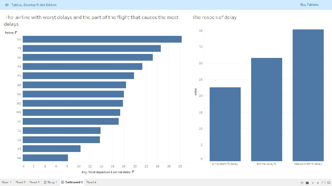 تحليل-البيانات