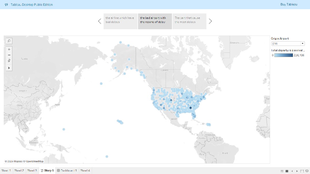 تحليل البيانات