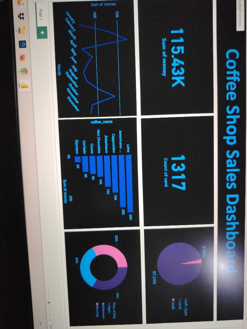 تحليل البيانات