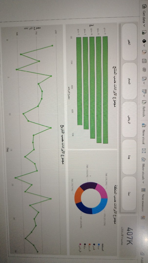 تحليل البيانات