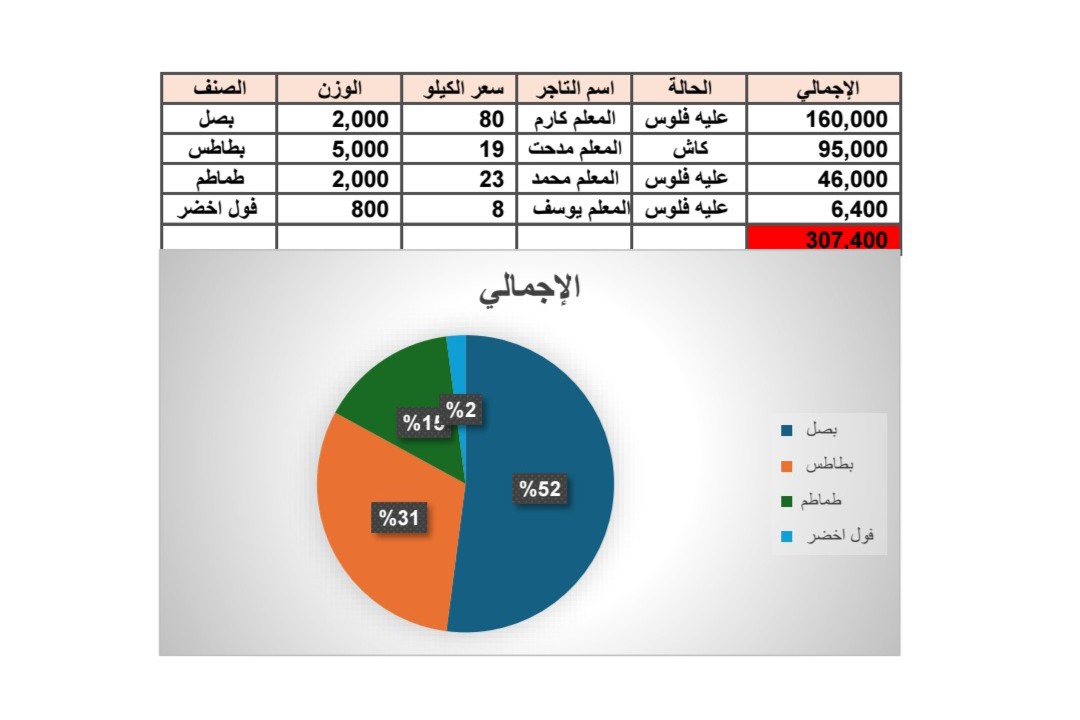 إدخال-بيانات